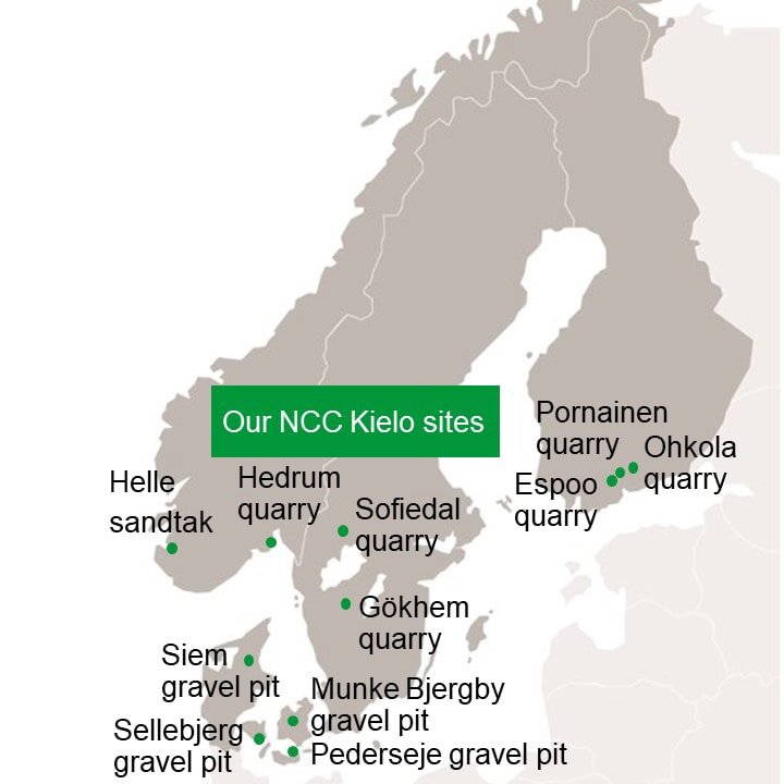 NCC Kielo Sites NCC