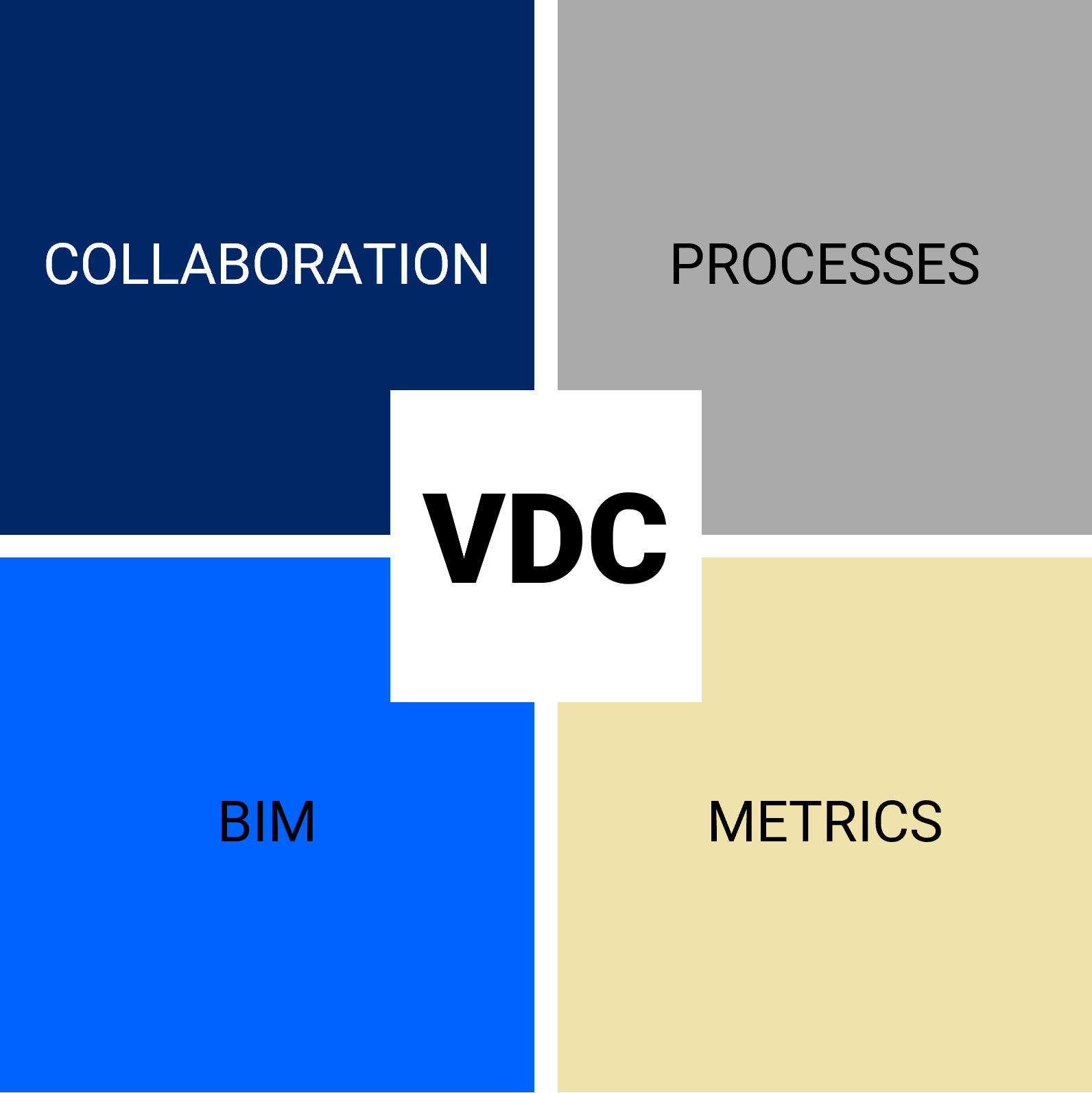 VDC-4-corners_NEW