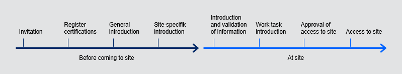 Process_eng