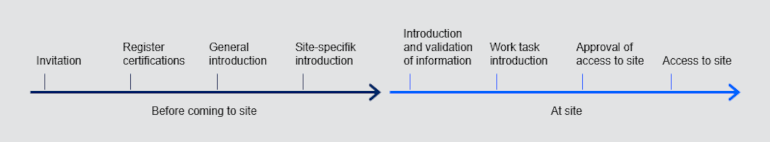 Process_eng